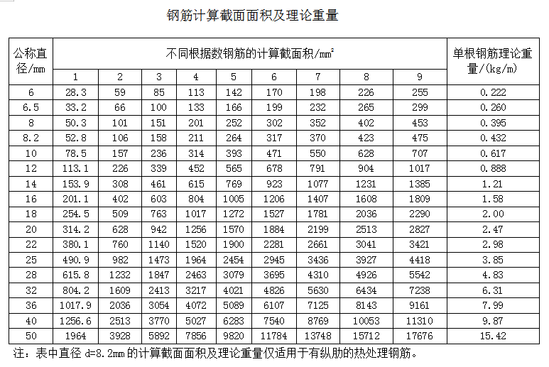 钢筋理论重量.png
