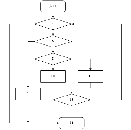 图17-7 流程图.png