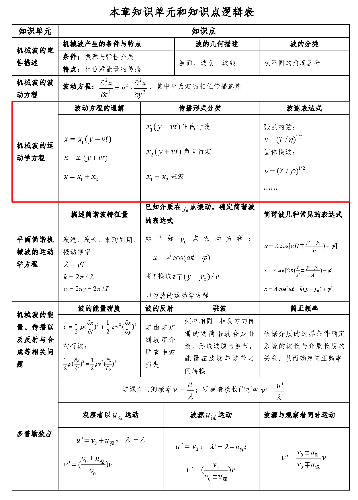 第18章机械波08