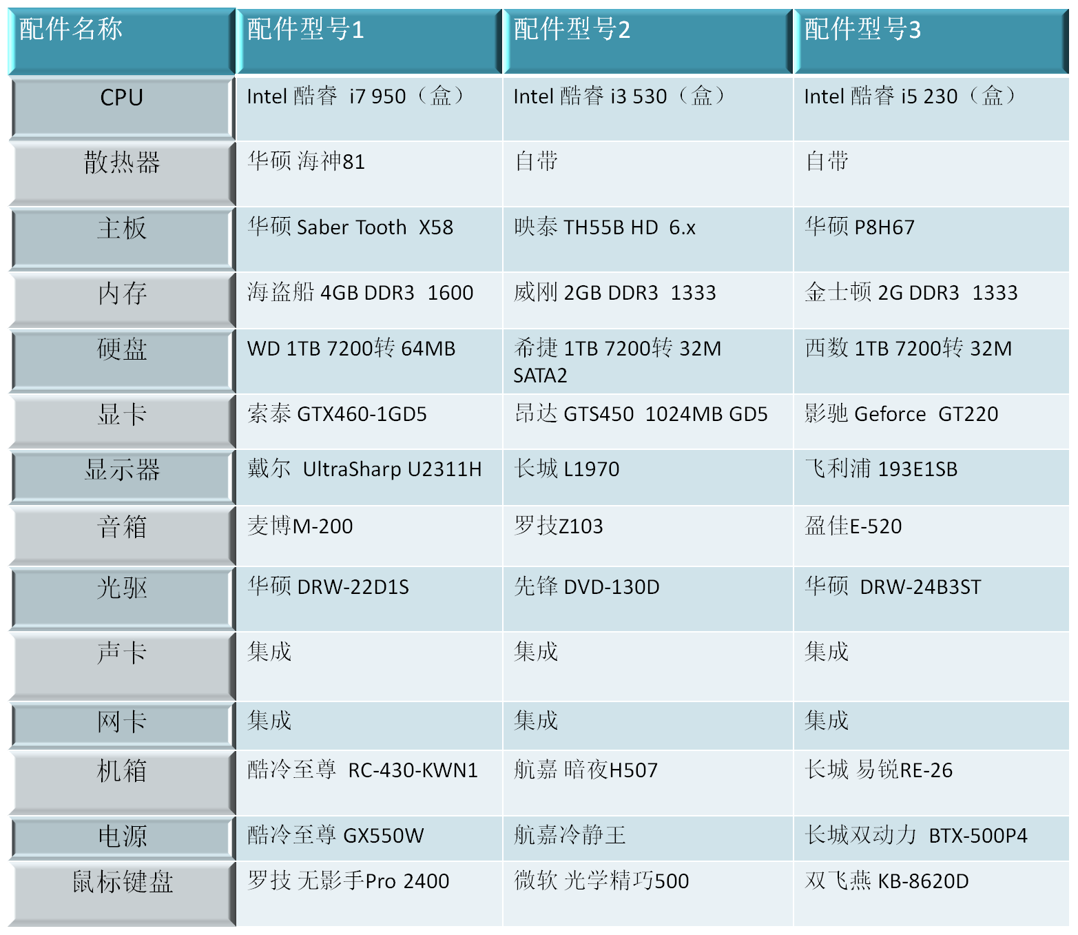 电脑配置价格参考