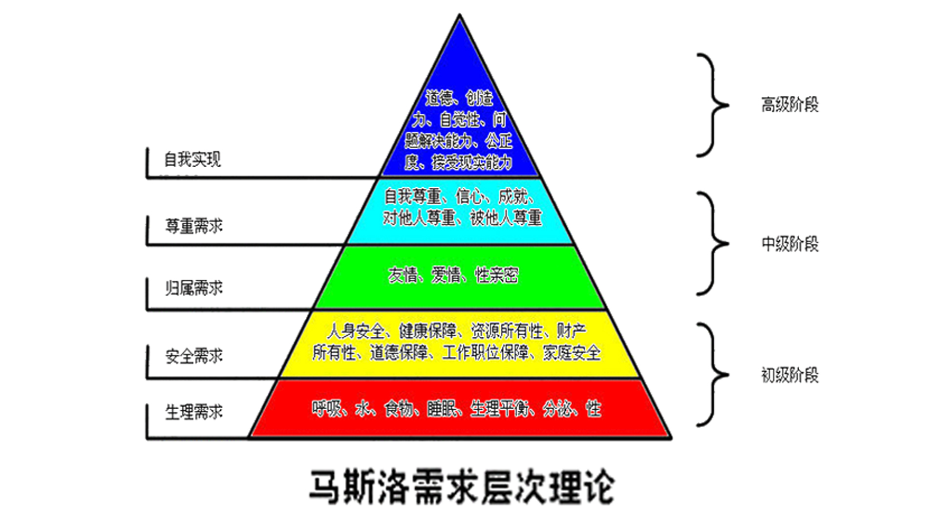 马斯洛三角理论图片