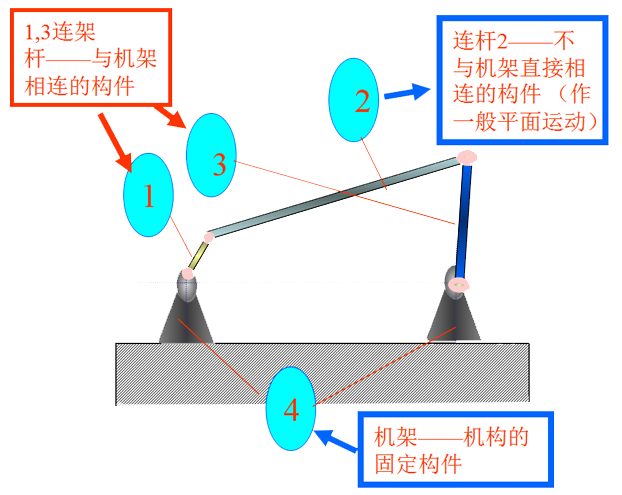 转动副设计图片