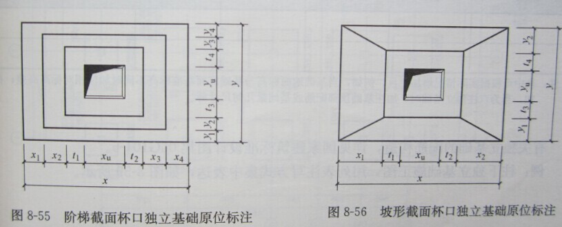 第11章 標註基礎與樣式設置