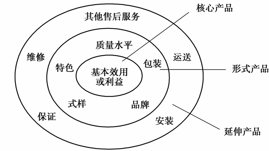 全屏显示 专题 章节