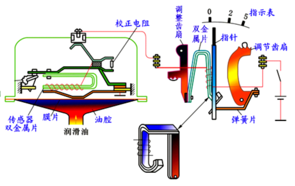 机油压力传感器原理图片