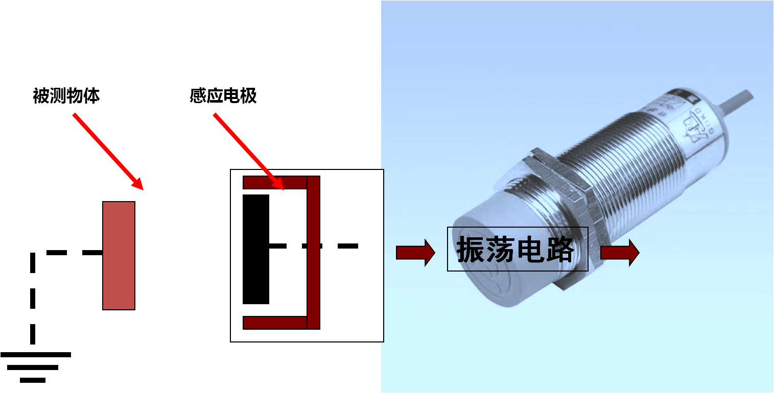 電容式接近開關