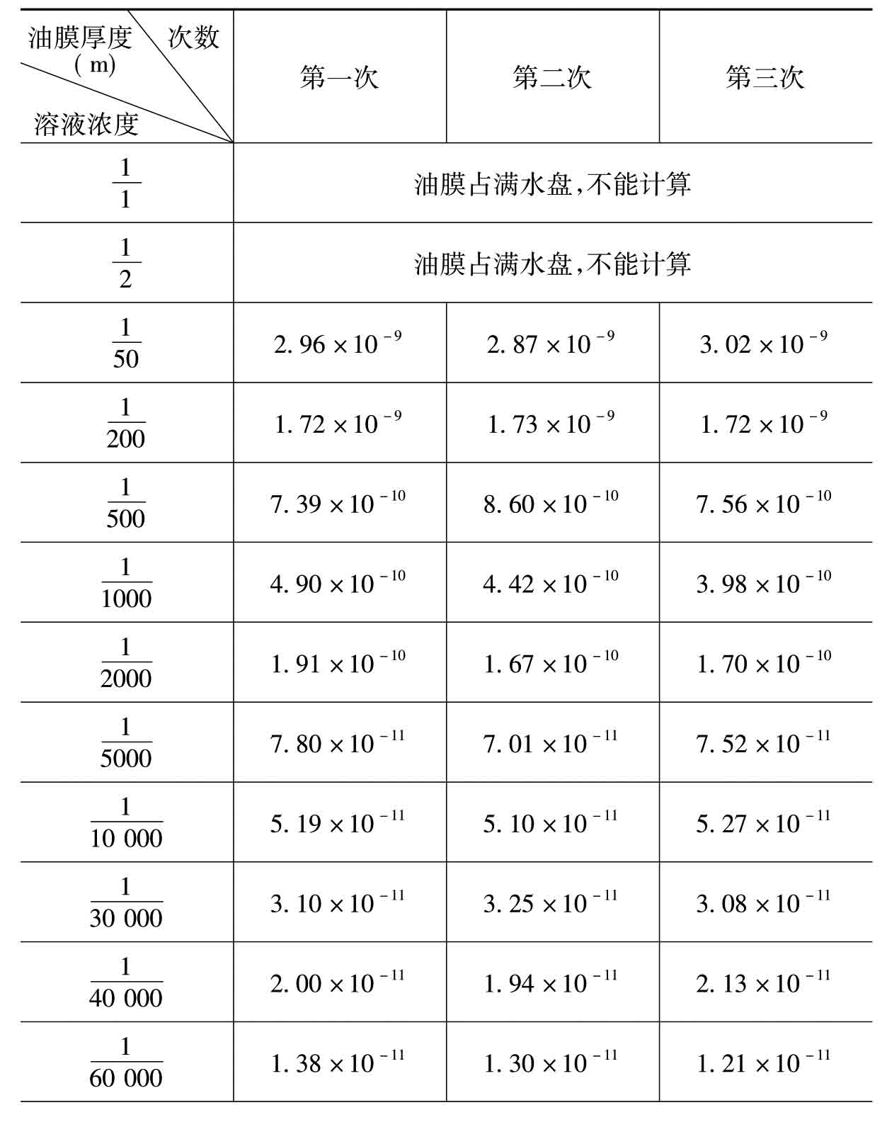 全屏显示 专题 章节