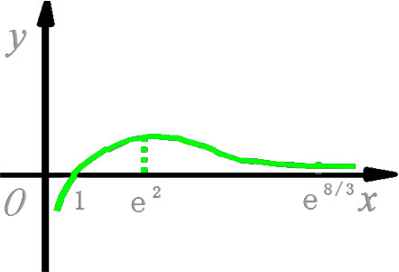 画图说明. 2. 根据下列条件,画曲线: (1) 画