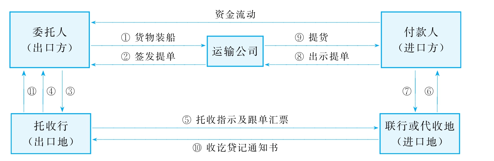 课程门户-章节详情