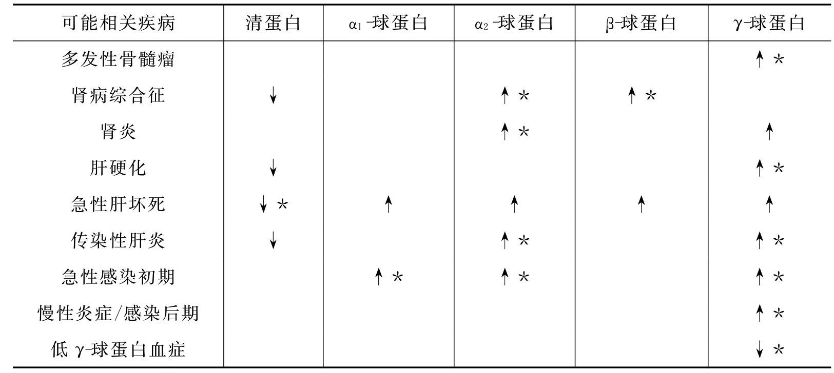 血清蛋白质醋酸纤维素薄膜电泳