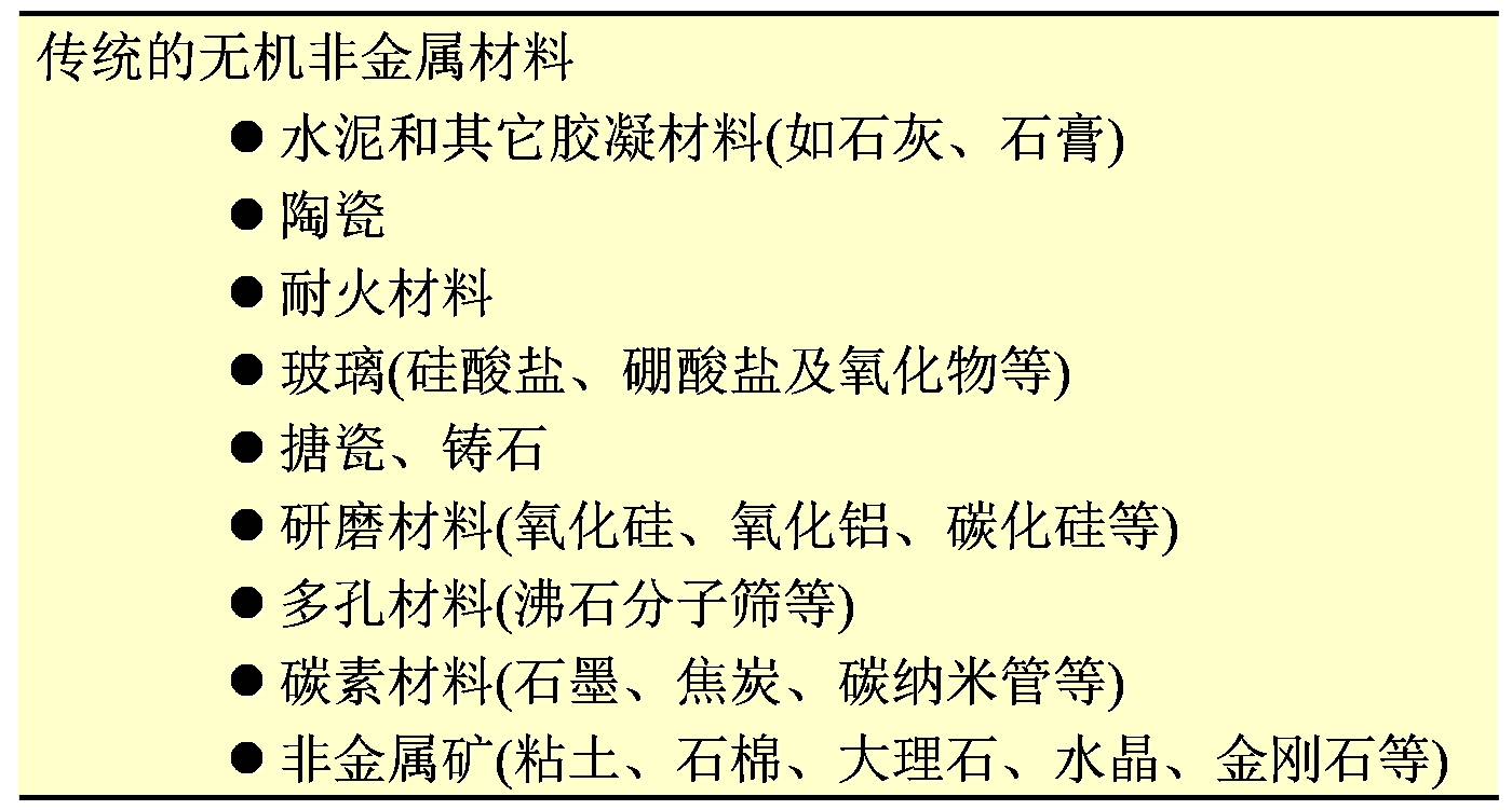 无机化工原料与金银器与面料与机封装配件的区别在哪