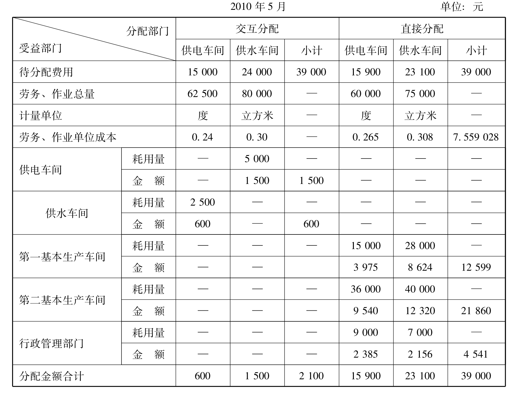 全屏显示 专题 章节