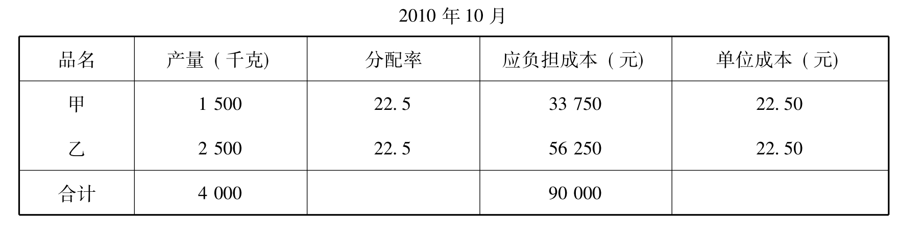 全屏显示 专题 章节