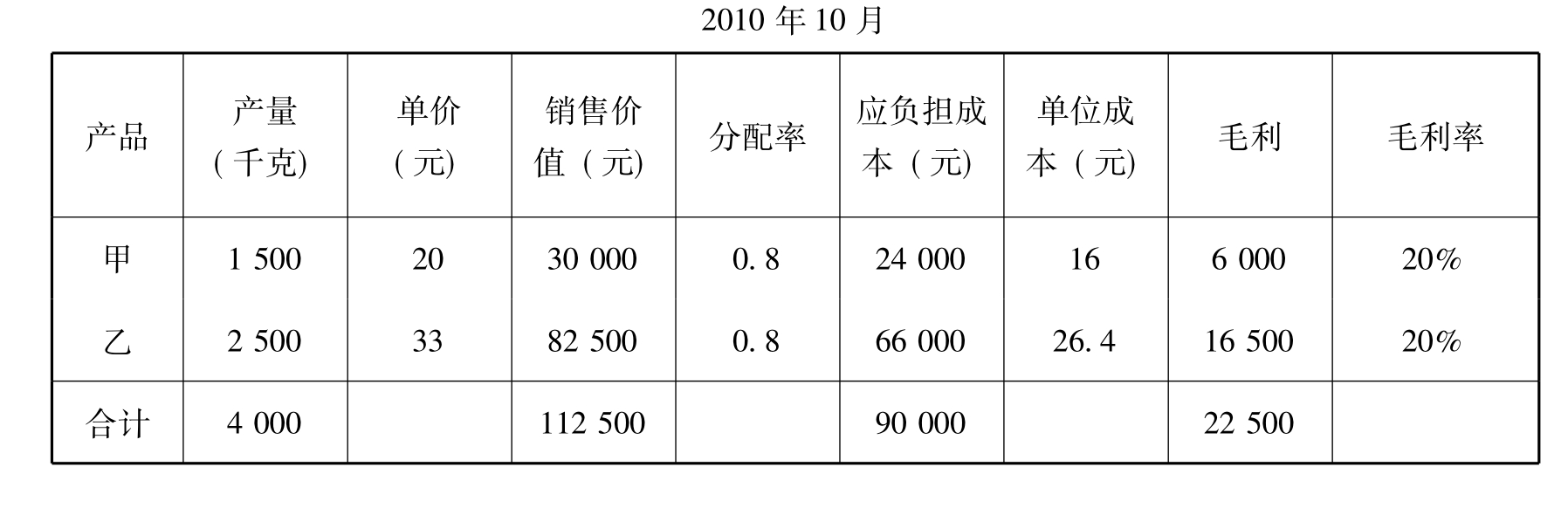 全屏显示 专题 章节