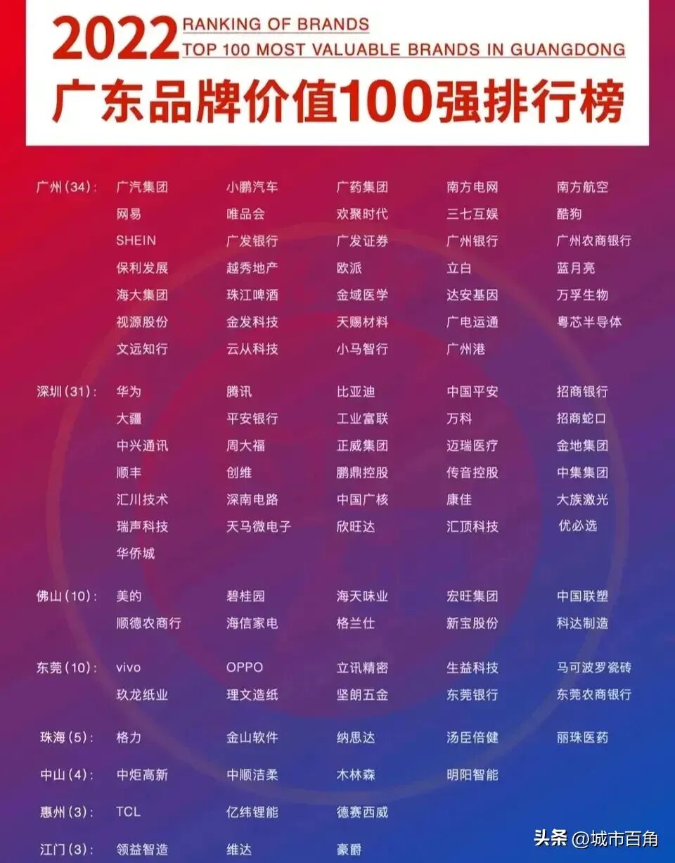 2022广东品牌排行榜.jpg