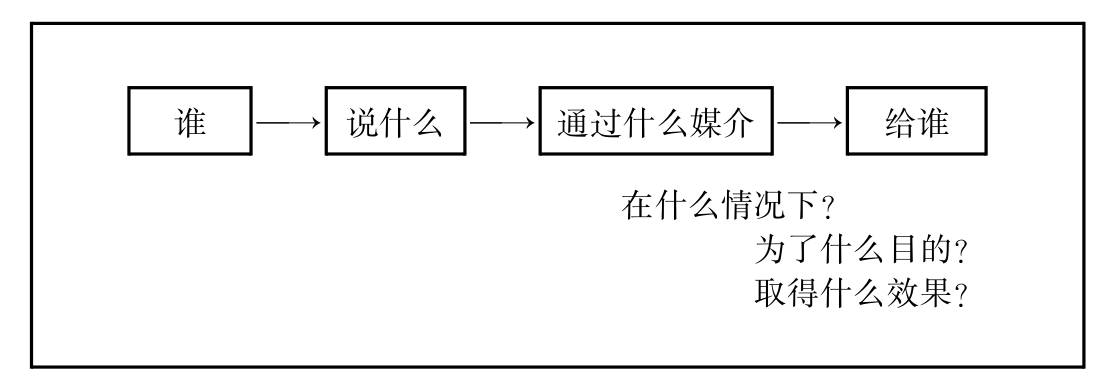 全屏显示 专题 章节