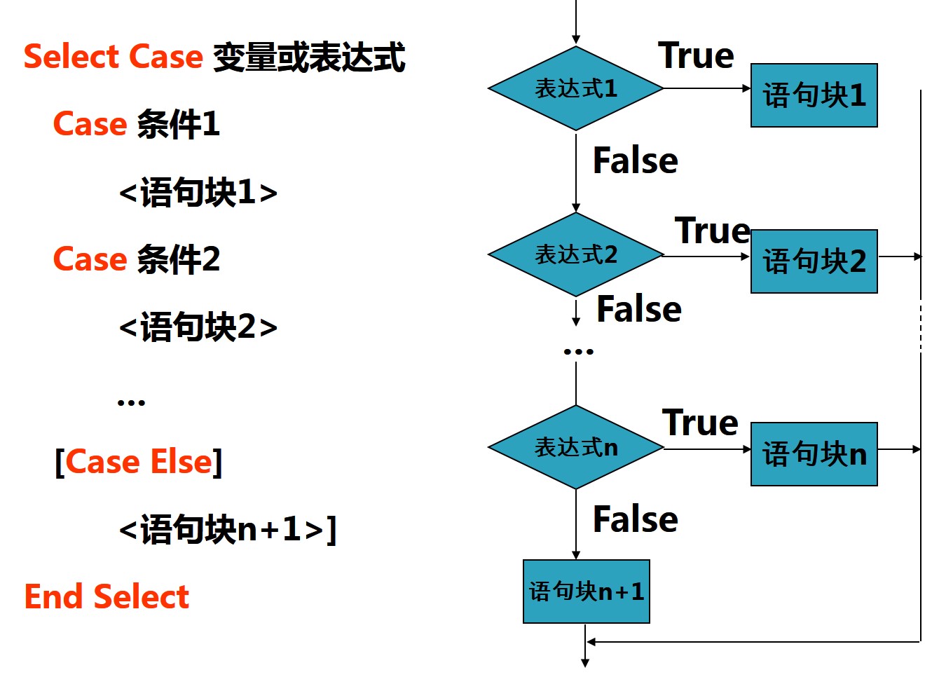 朱少民 软件测试_阿宽软件系列之打字测试软件_测试软件probe测试不出手机的信号强度