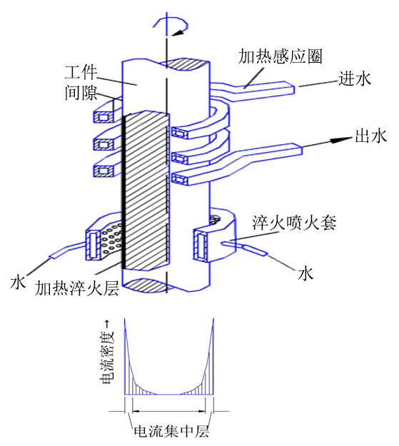 感应加热原理图图片