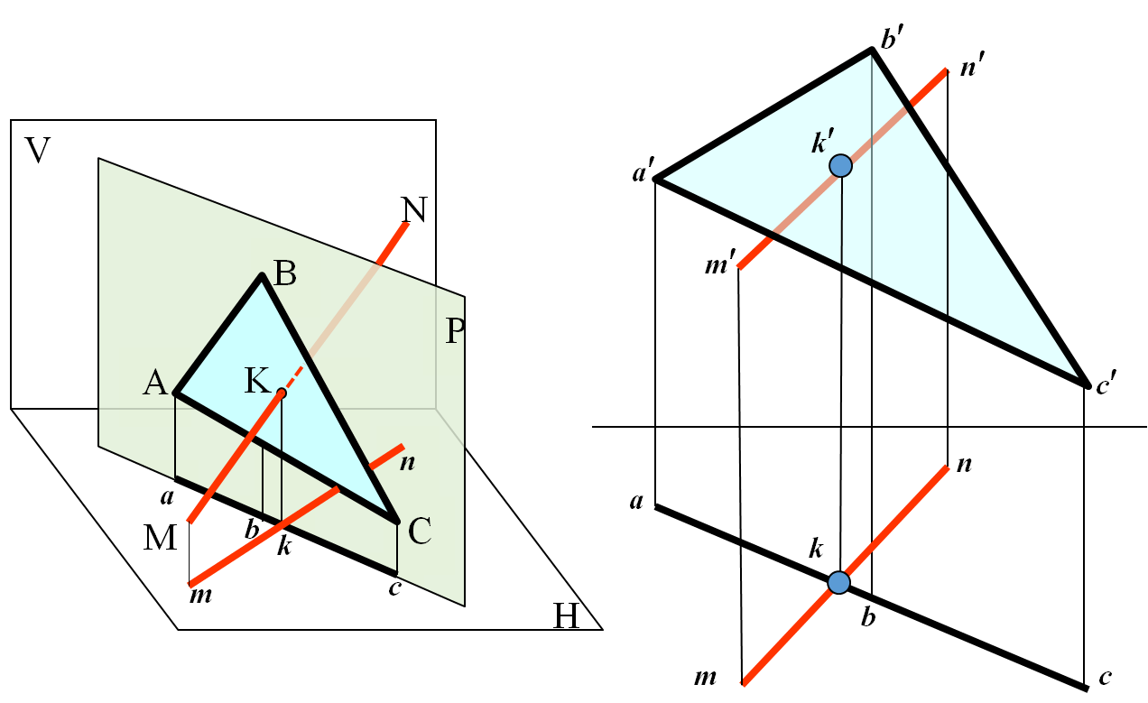 二,平面与投影面垂直线相交