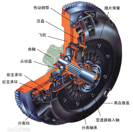 汽車底盤構造與維修