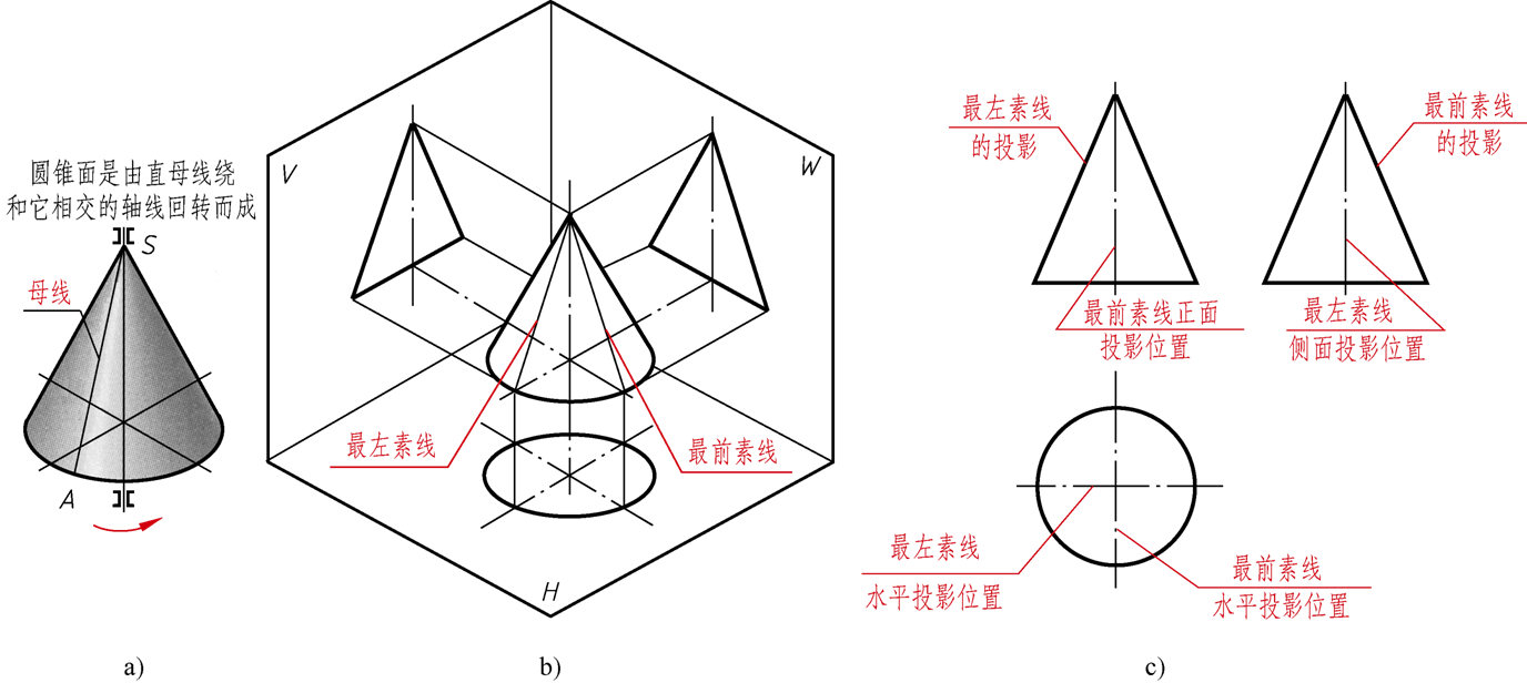 類比法在圓錐曲線教學中的運用