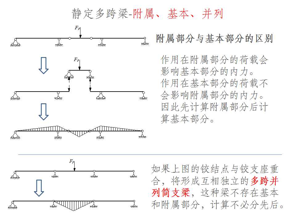 抵抗弯矩图名词解释图片