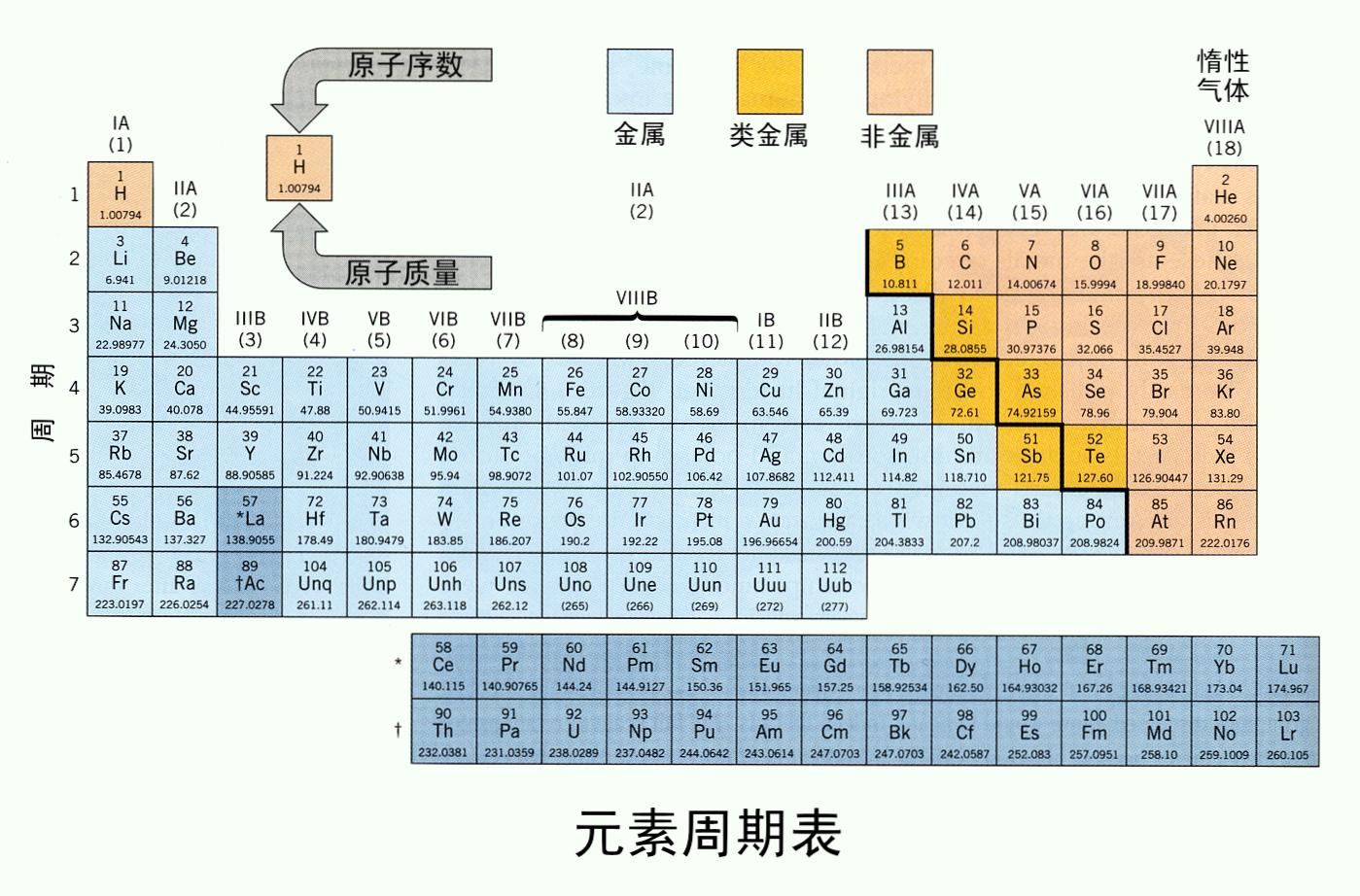 元素周期表半径大小图图片