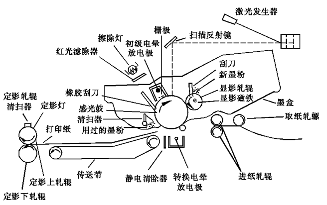 激光打标原理图解(激光打标工作原理图)