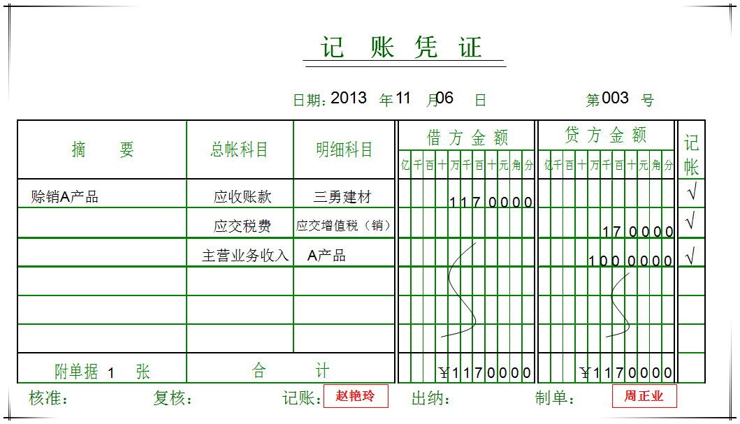 記賬憑證原材料借方負數,應付賬款貸方負數,這個憑證是什麼意思?