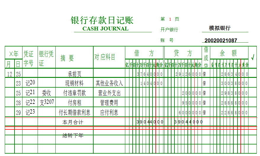 总账科目与明细账科目