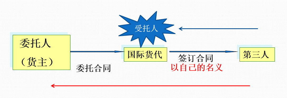 什么是受托人保险中委托人和受托人有什么区别