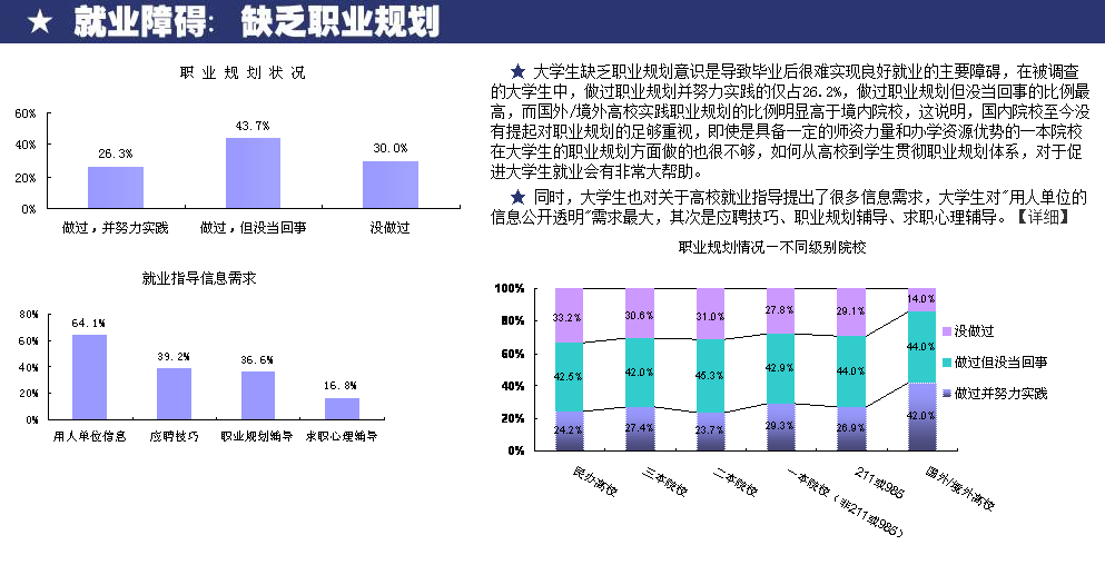 大学生就业指导第三章