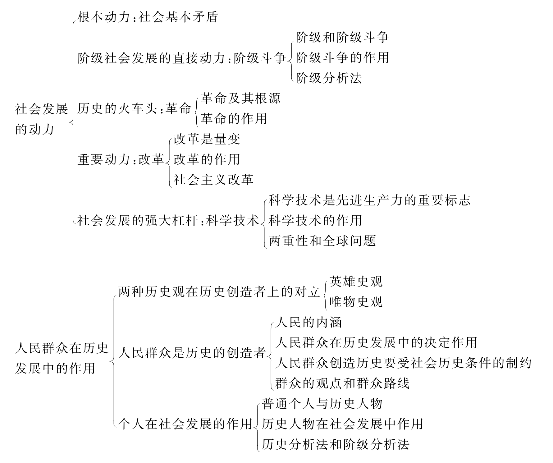 全屏显示 专题 章节