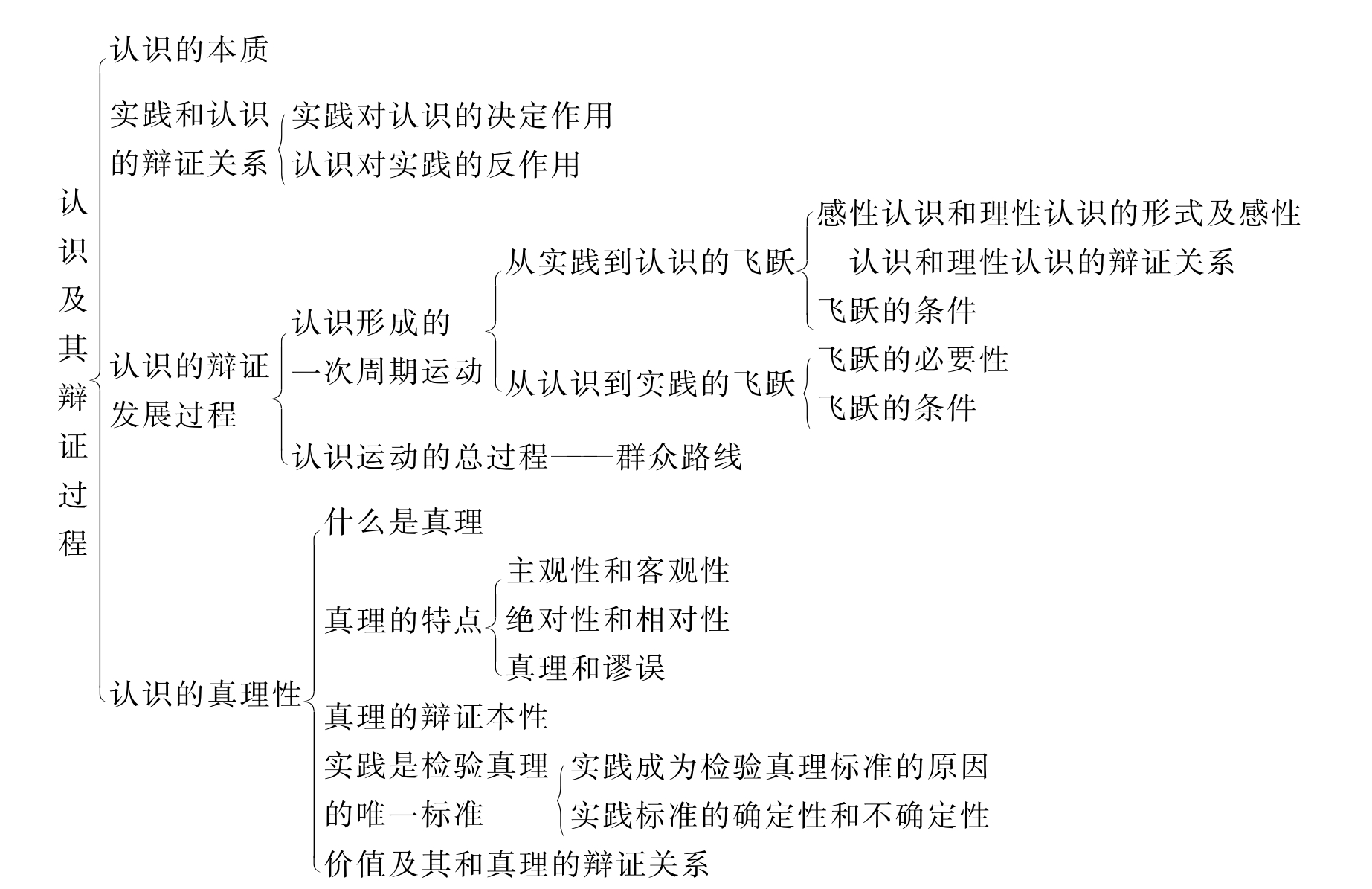 全屏显示 专题 章节