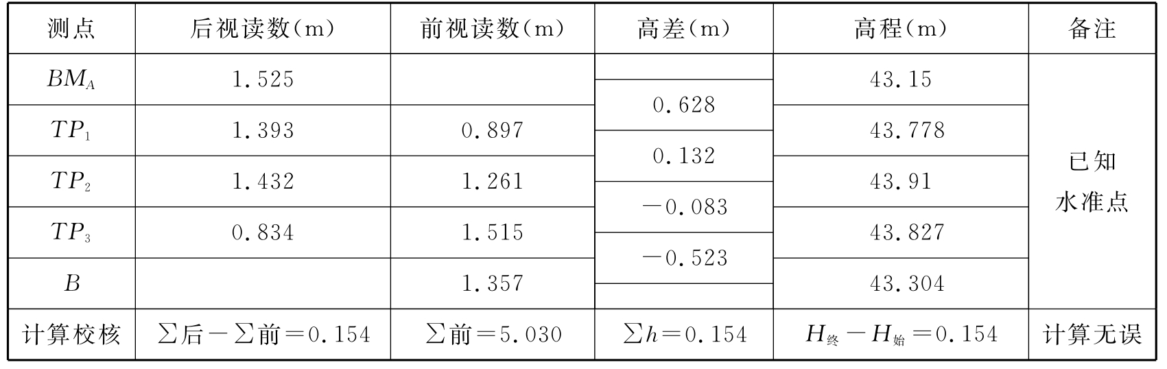 全屏显示 专题 章节