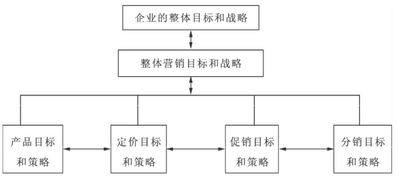 全屏显示 专题 章节