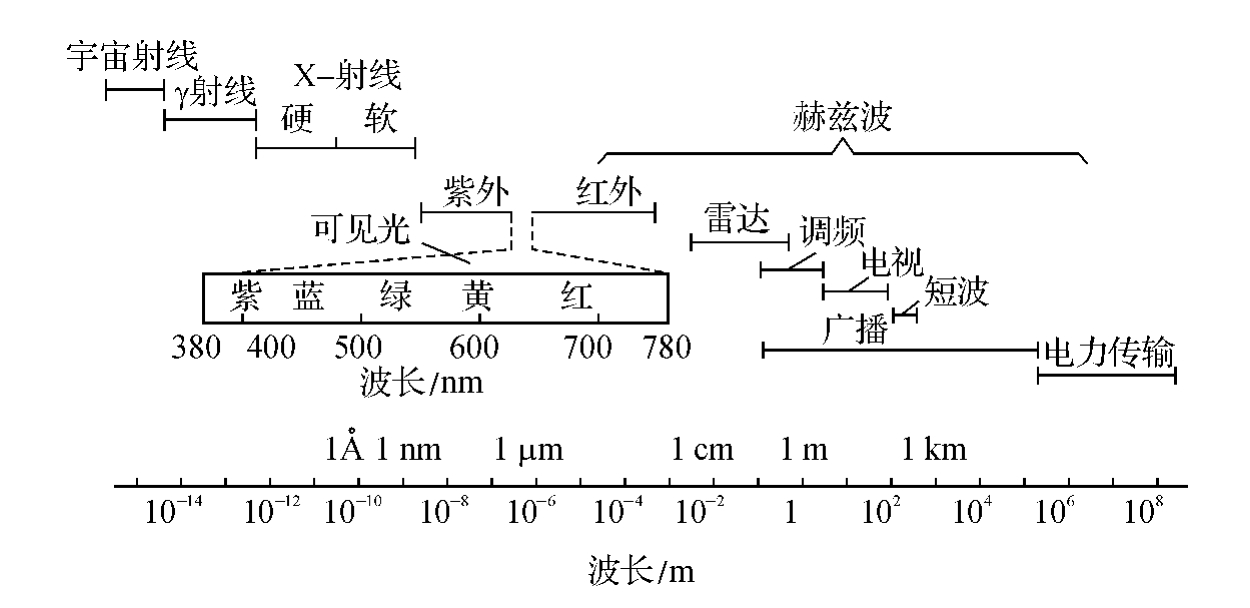 全屏显示 专题 章节