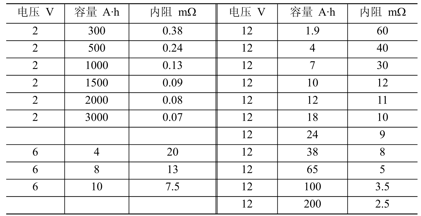 铅酸电池内阻对照表图片