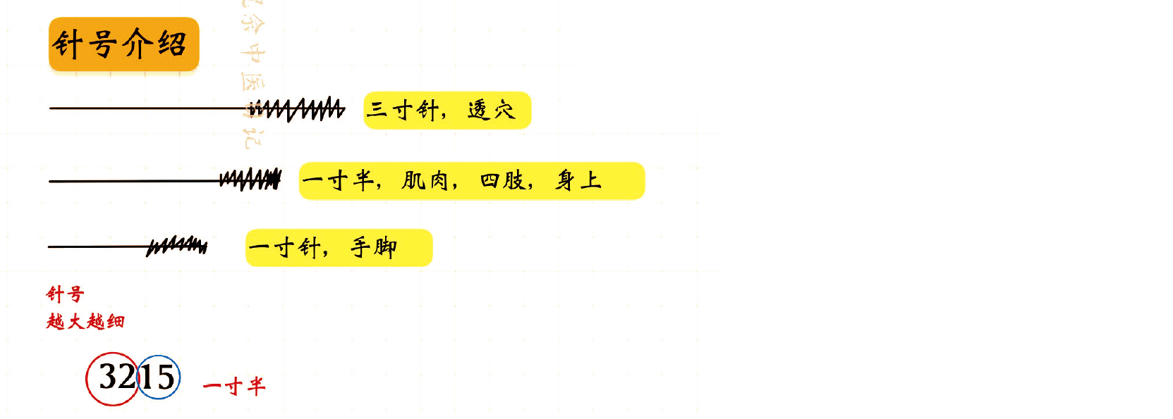针号介绍