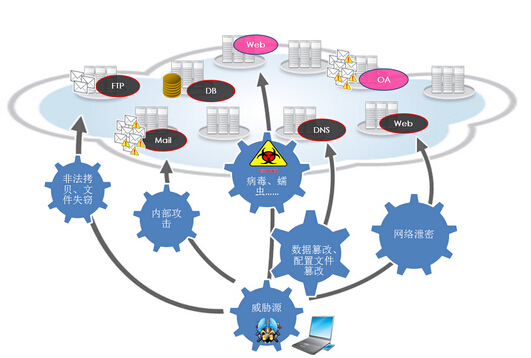 四方继保申请变电站站控层网络防护方法及系统专利最小化攻击面以有效抑制已知或未知的网络威胁(图1)