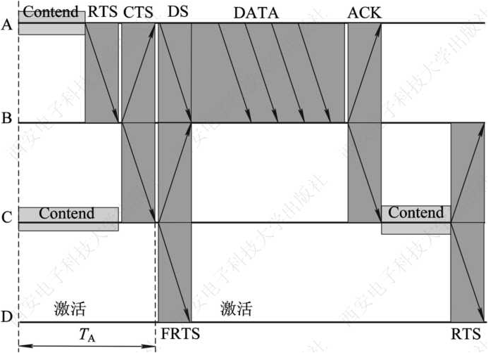 Frts 课程门户-章节详情