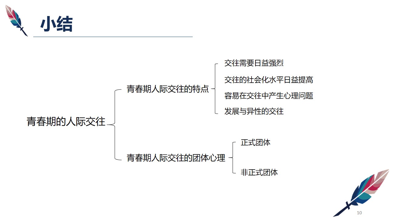 幻灯片10.jpg