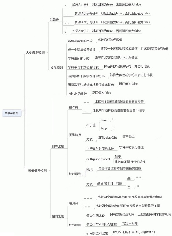 关系运算符.jpg