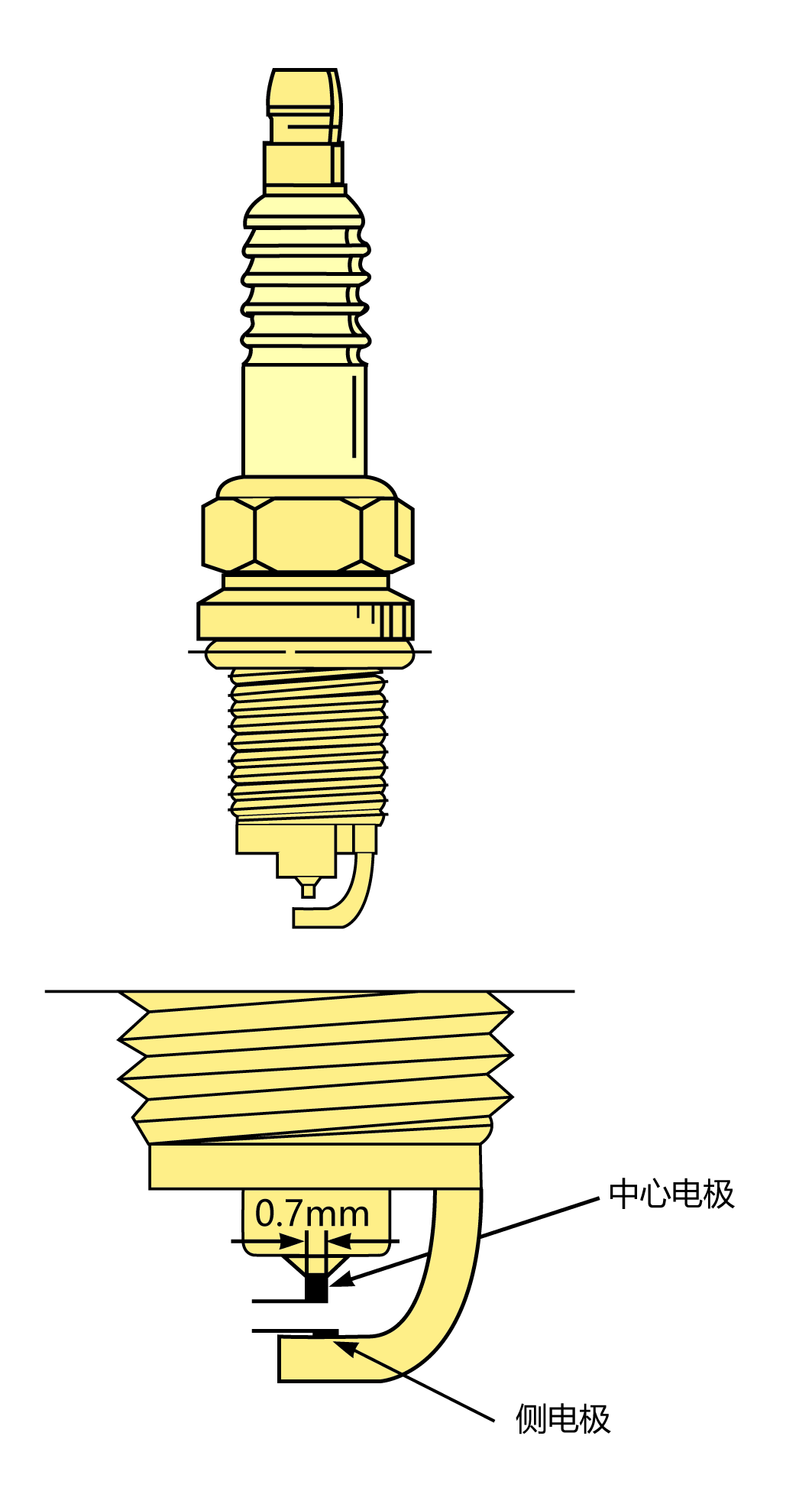 P4-火花塞电极示意图.png