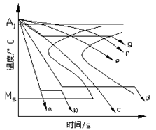 习题3.png