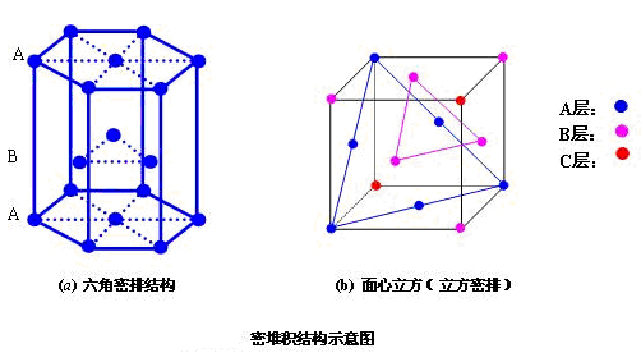 课程门户-章节详情