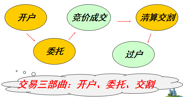 9-10交易程序.png