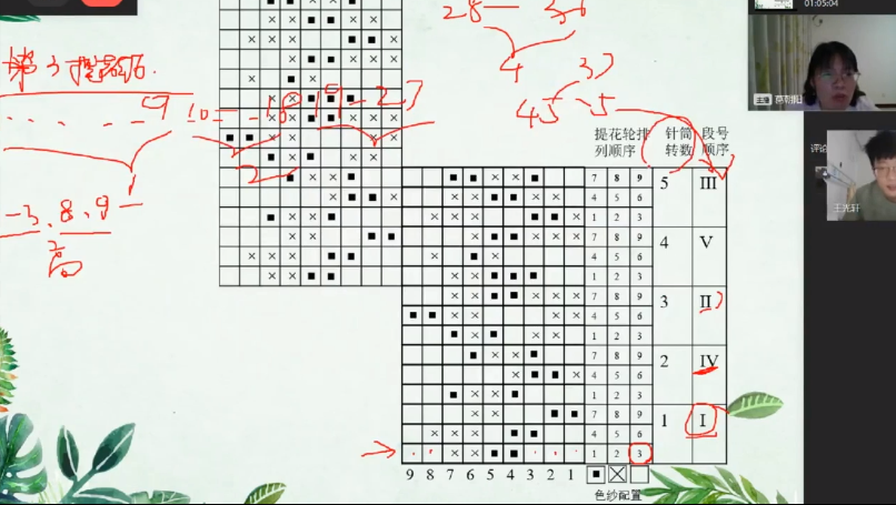 针织学