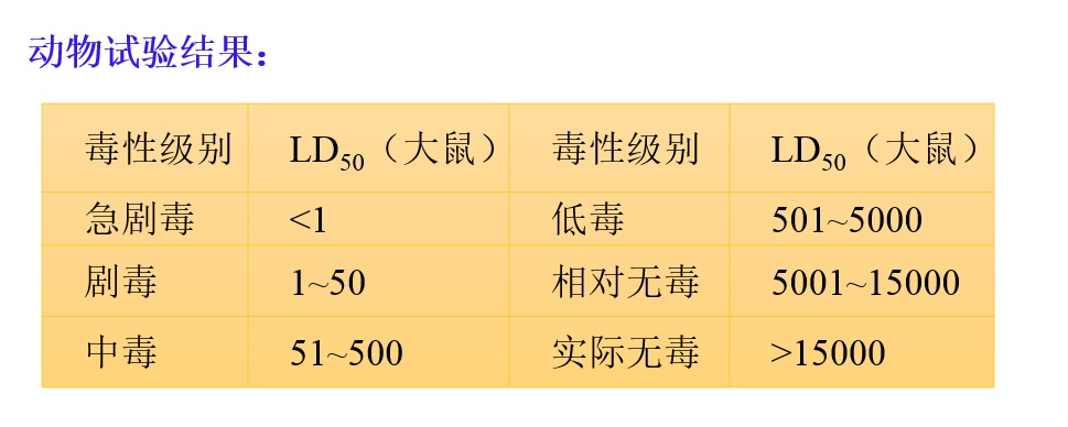 急性毒性.jpg