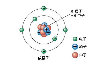原子的结构